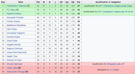 japanese league 2 table.